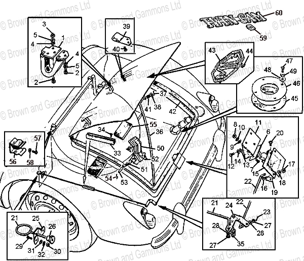 Boot Lid Fittings & Release Mechanism Boot Lid Fittings & Release Mechanism