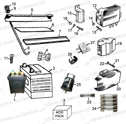 Battery. Control Box. Fuse Box & Flasher Unit