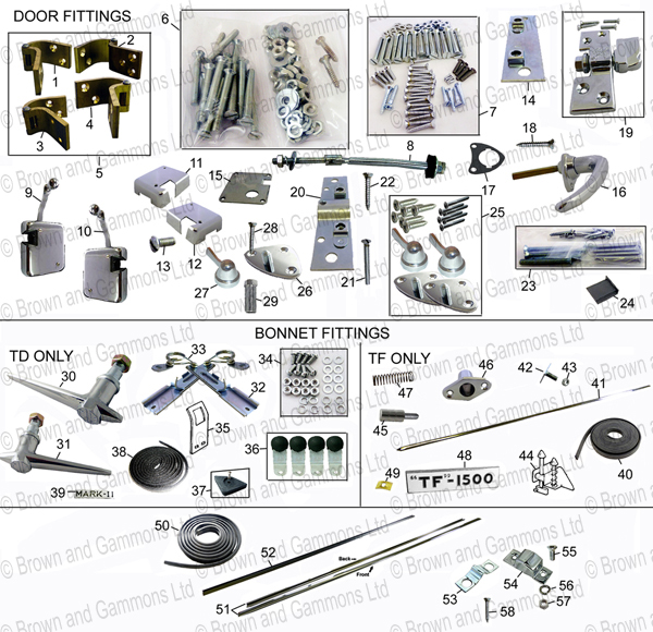 Bonnet fittings & door fittings Bonnet fittings & door fittings