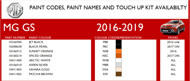 Paint Codes & Pencils Paint Codes & Pencils