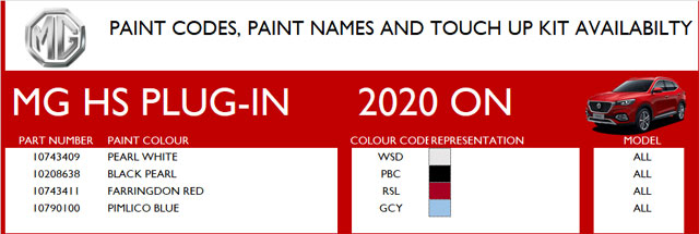 Paint Codes and Pencils Paint Codes and Pencils
