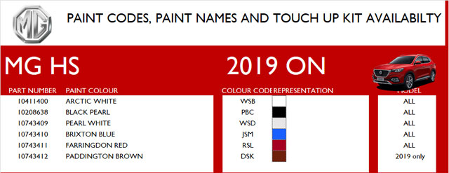 Paint Codes and Pencils Paint Codes and Pencils