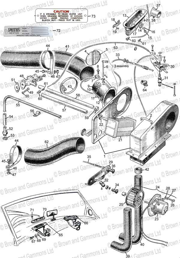 Heating & ventilating equipment & controls