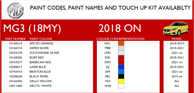 Paint codes and pencils Paint codes and pencils