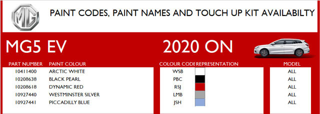 Paint Codes & Pencils Paint Codes & Pencils