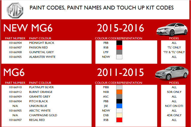 Paint Codes & Pencils