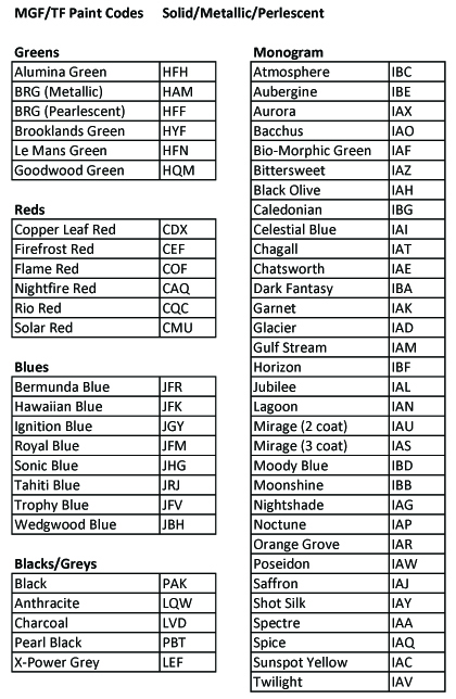 Paint. Paint Colours. Vehicle Identification