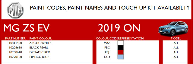 Paint Codes and Pencils Paint Codes and Pencils