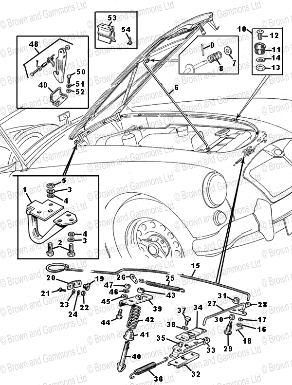 Bonnet Fittings & Release Mechanism
