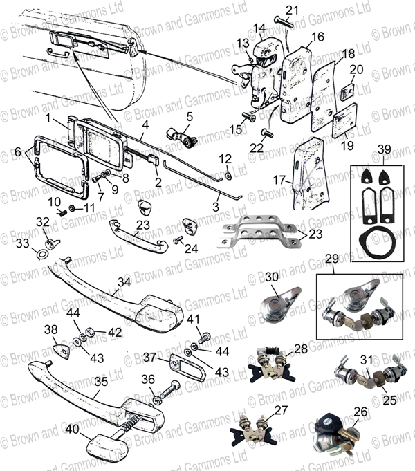 Door Controls & Locks