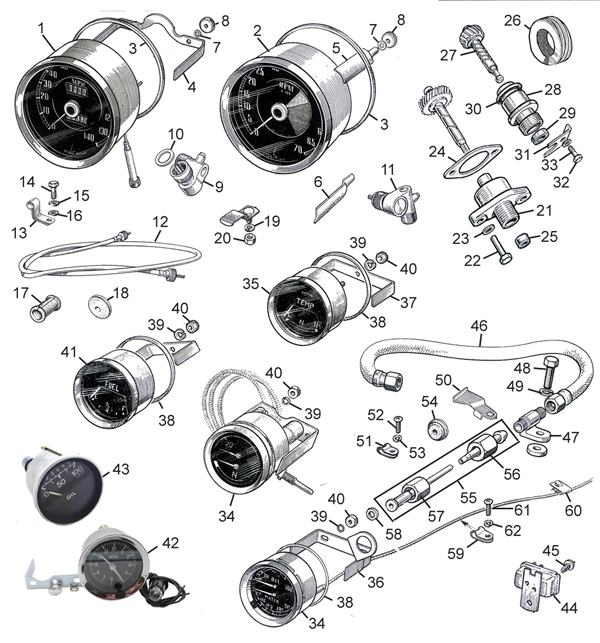 Gauges