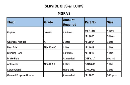 Oils & Fluids Oils & Fluids