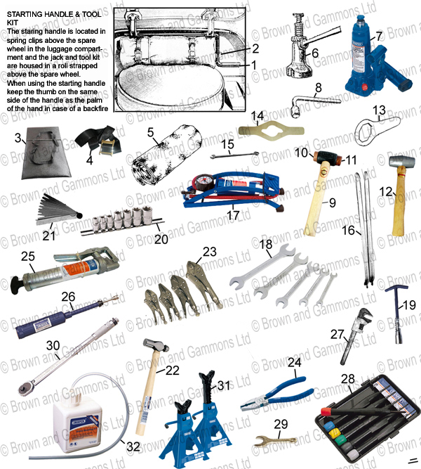 Starting Handle & Tools