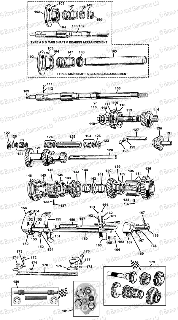 Image for Gearbox Selectors. Forks & Shafts