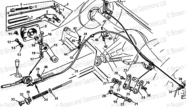 Image for Handbrake & Mechanim