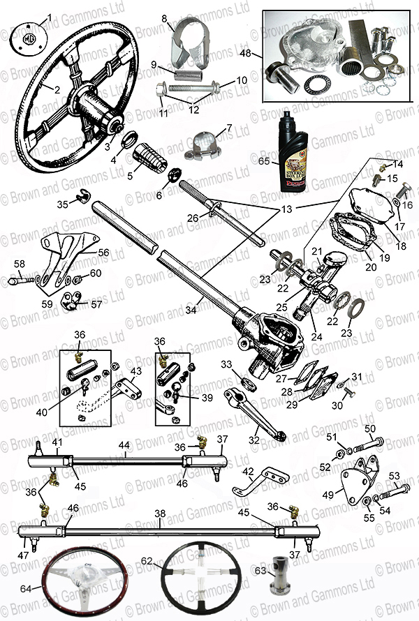 Image for Steering