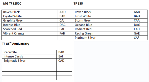 Paint Colours. Vehicle Identification Image for Paint Colours. Vehicle Identification