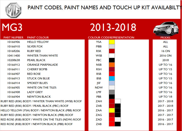 tårn Intuition Flyvningen Paint Codes & Pencils - Brown and Gammons